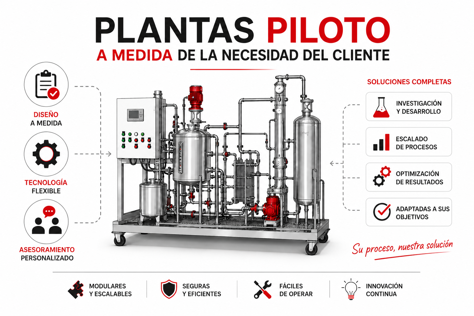 PLANTAS PILOTO A MEDIDA
