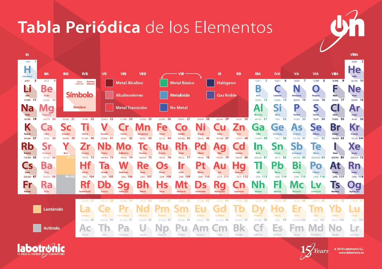 TABLA PERIÓDICA